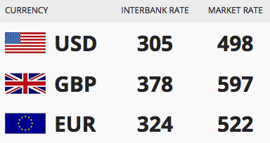 SEE Today Jan 25 Naira Exchange Rate Against Dollar, Pound and Euro
