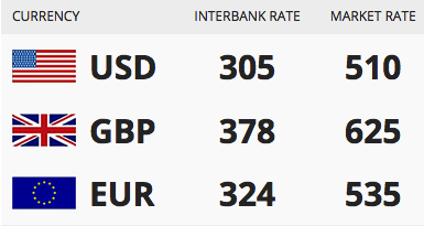 See Today Feb 16 Naira Exchange Rate Against Dollar, Pound and Euro