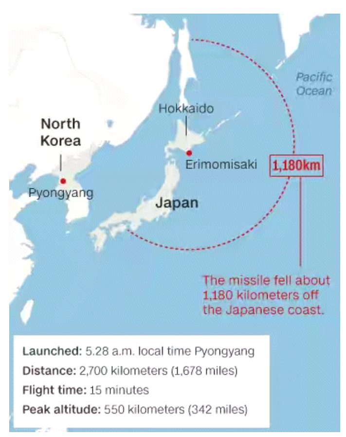 North Korea launches missile that flew over Japan