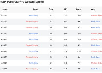 Perth Glory vs Western Sydney Prediction, Lineups, H2H Results, Betting Tips